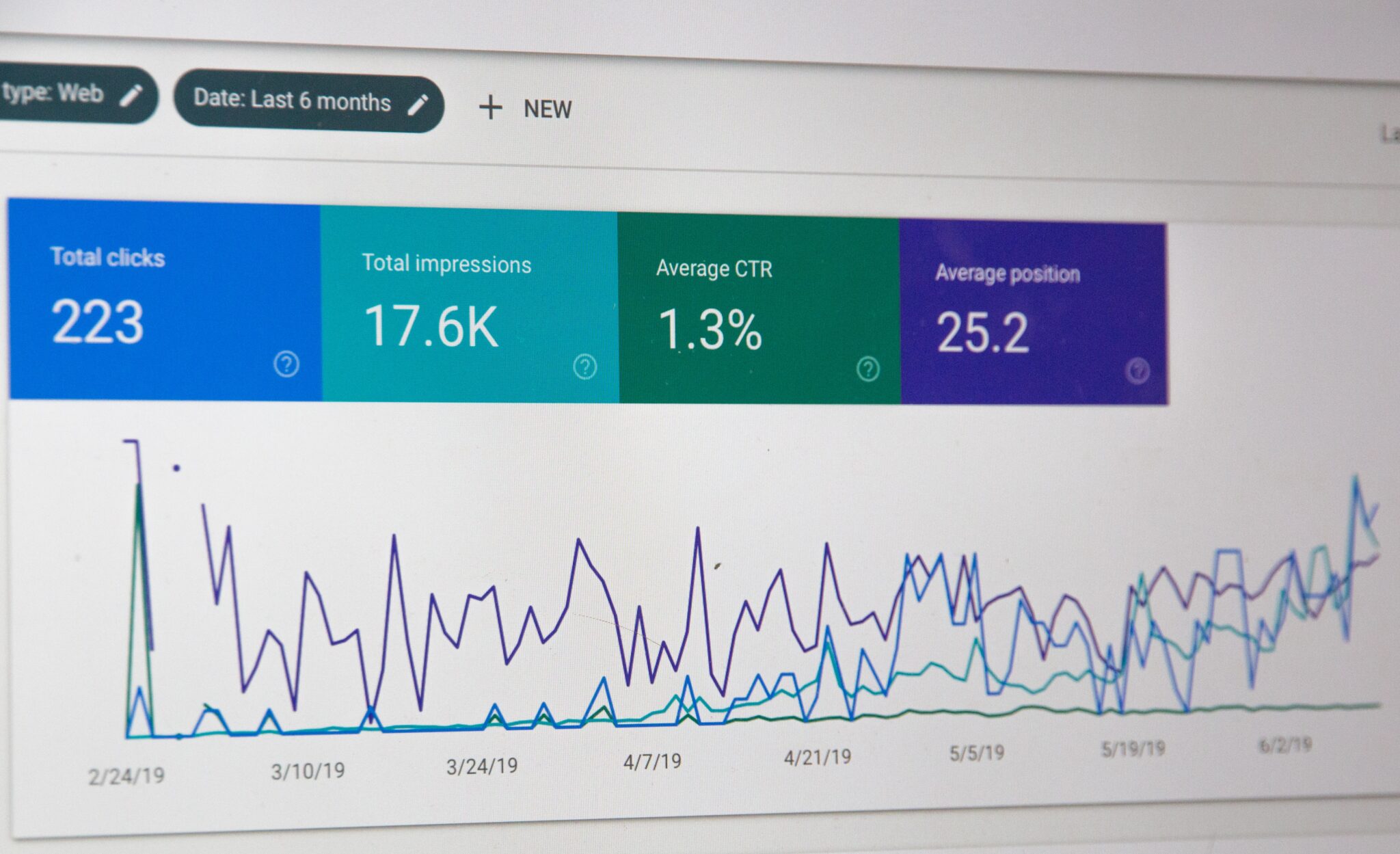 Use Google Analytics To Create A Better Experience